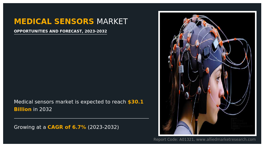 Medical-Sensors-Market-2032