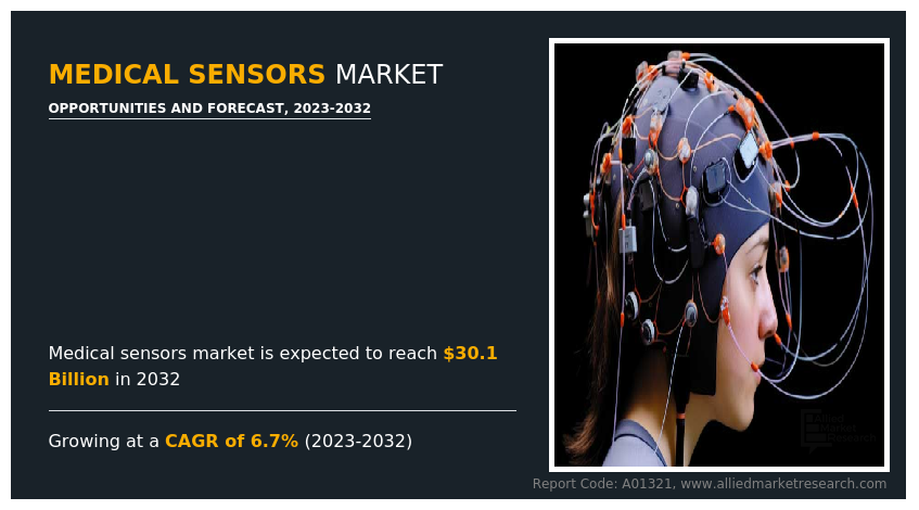 Medical Sensors Market