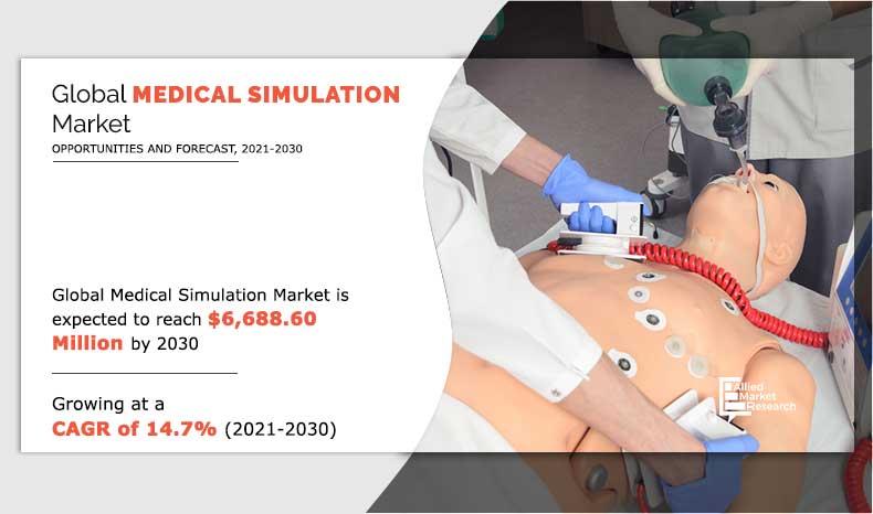 Medical-Simulation-Market-2021-2030