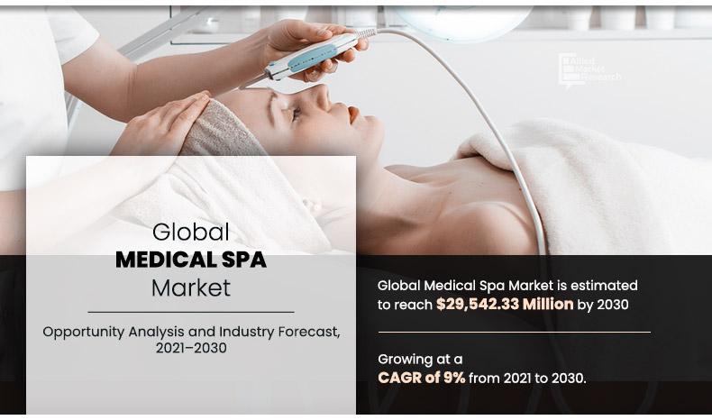 Med Spa Consultation