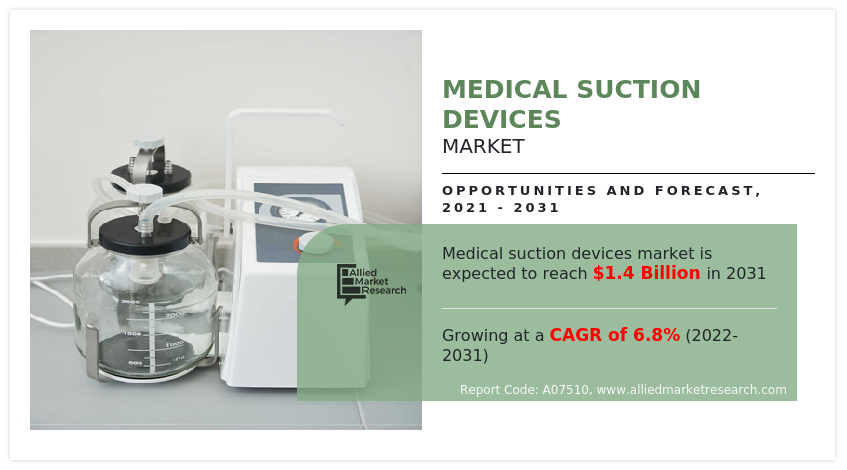 Medical Suction Devices Market