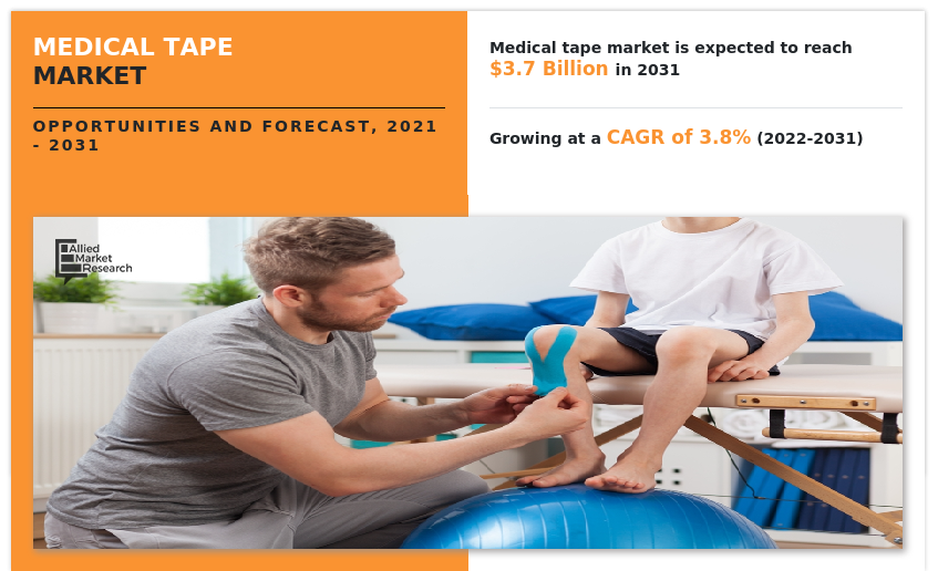 Medical Tape Market, Medical Tape Market Size, Medical Tape Market Share, Medical Tape Market Analysis, Medical Tape Market Growth, Medical Tape Market Opportunity, Medical Tape Market Trends