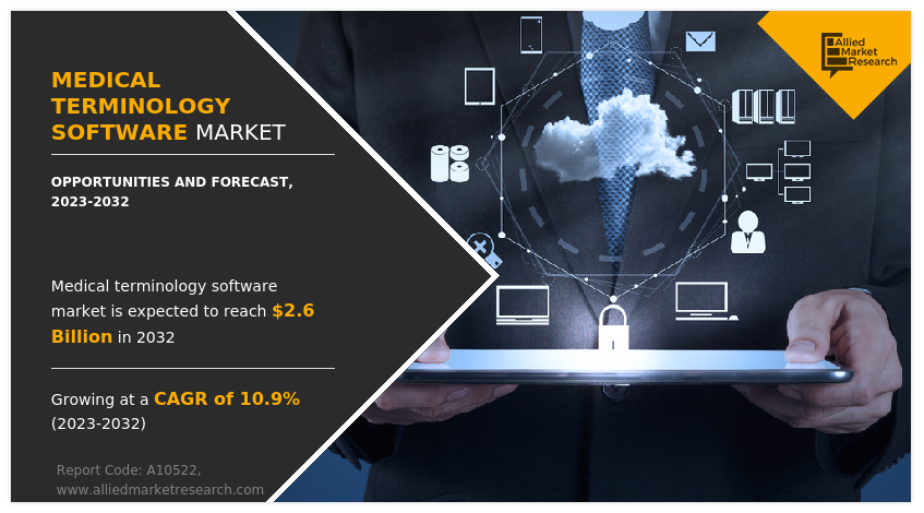 Medical Terminology Software Market