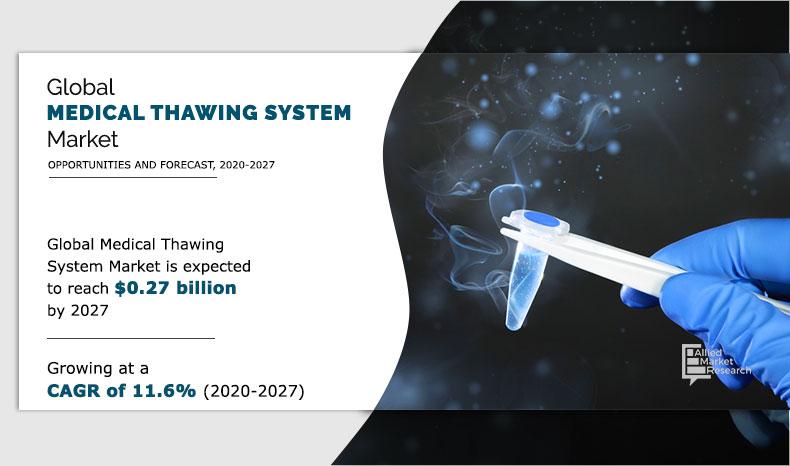Medical-Thawing-Systems-Market-2020-2027