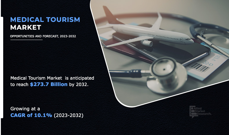 Medical-Tourism-Market	