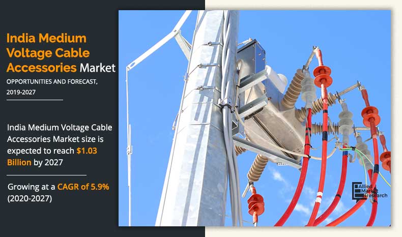 Medium-Voltage-Cable-Accessories-Market-2019-2027