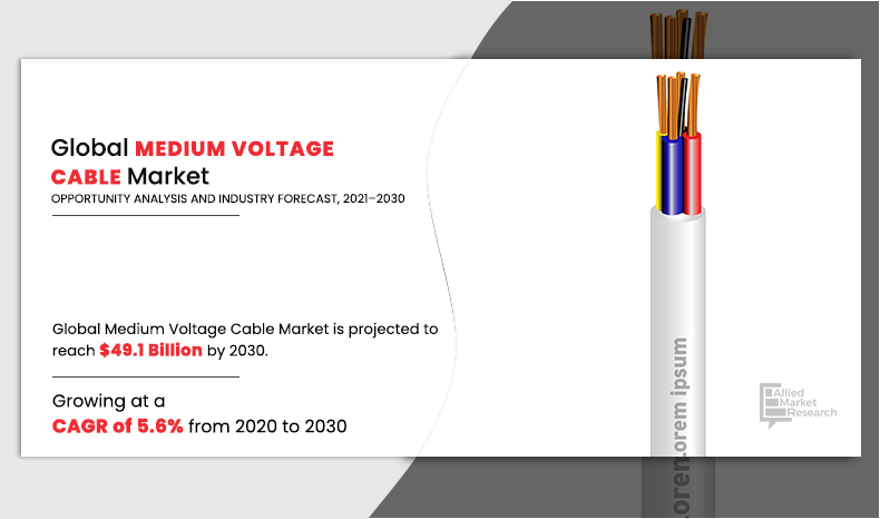 Medium-Voltage-Cable-Market	