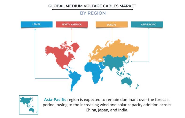 Medium Voltage Cables Market Size Industry Trends & Forecast 2022