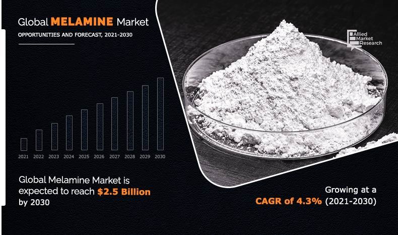 Melamine-Market-2021-2030	