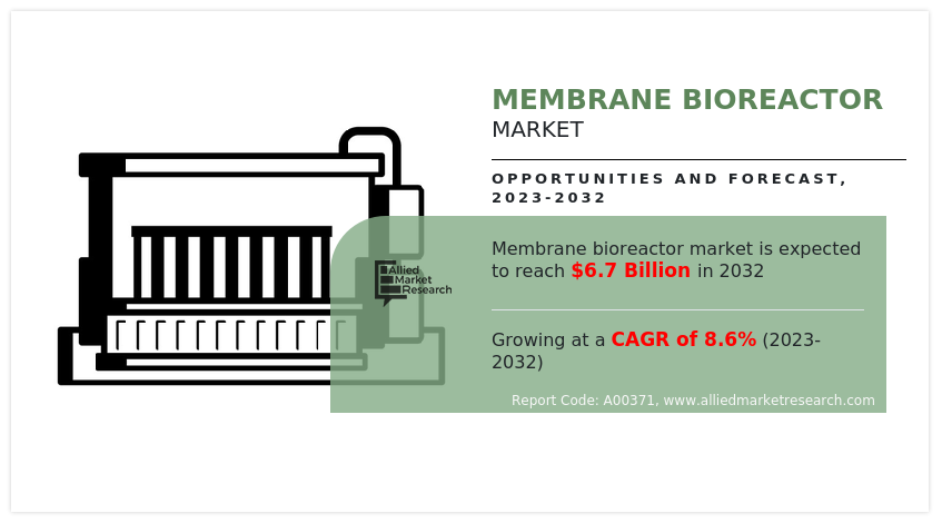 Membrane Bioreactor Market