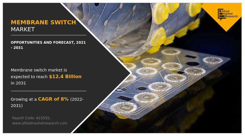 Membrane Switch Market