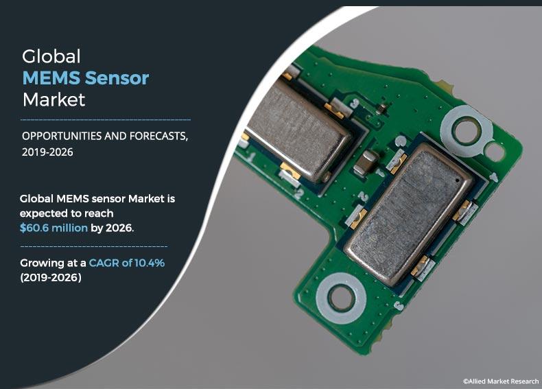 MEMS Sensor Market