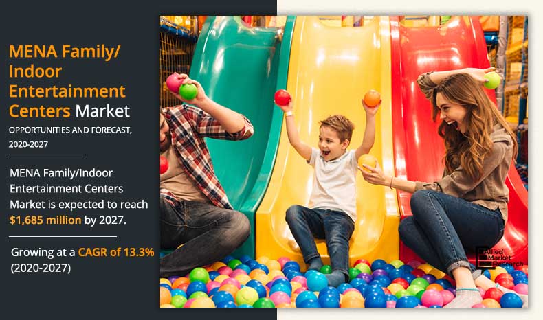 MENA FEC Market-2020-2027