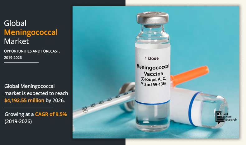 Vaccine meningococcal