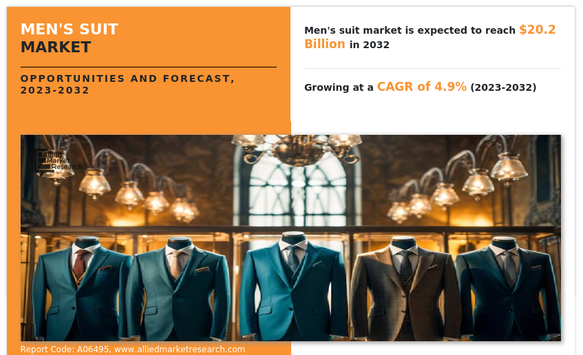 Mens Suit Market