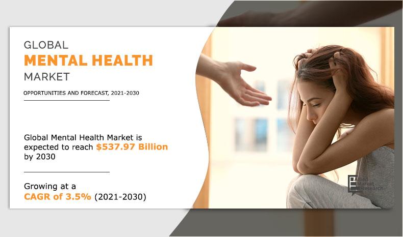 Mental-Health-Market-2030
