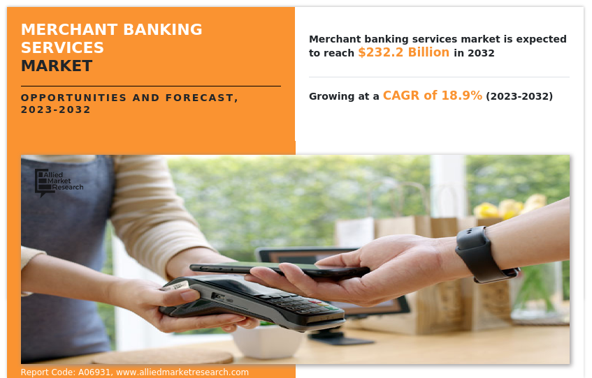 Merchant Banking Services Market Insights