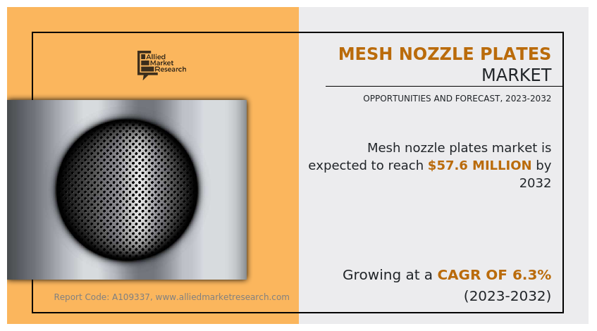 Mesh Nozzle Plates Market