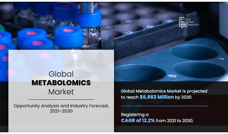 Metabolomics-Market