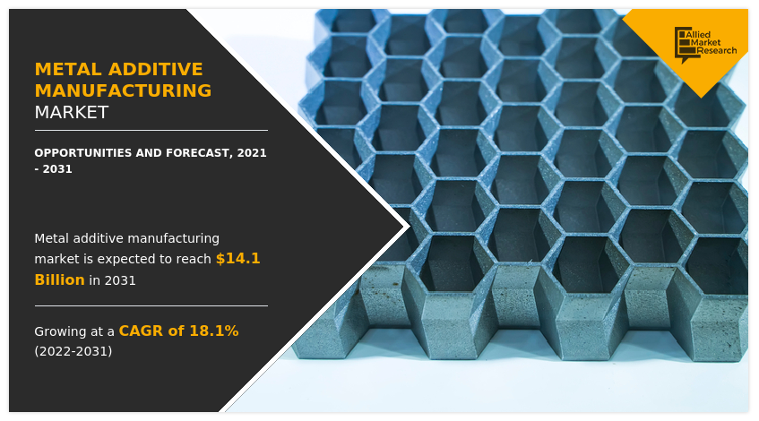 Metal Additive Manufacturing Market, Metal Additive Manufacturing Industry, Metal Additive Manufacturing Market Size, Metal Additive Manufacturing Market Share, Metal Additive Manufacturing Market Growth, Metal Additive Manufacturing Market Analysis, Metal Additive Manufacturing Market Forecast, Metal Additive Manufacturing Market Trends, Metal Additive Manufacturing Market Overview