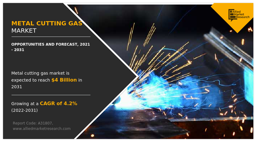 Metal Cutting Gas Market