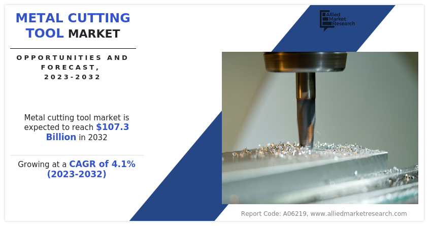 Metal Cutting Tool Market Insights - 2032