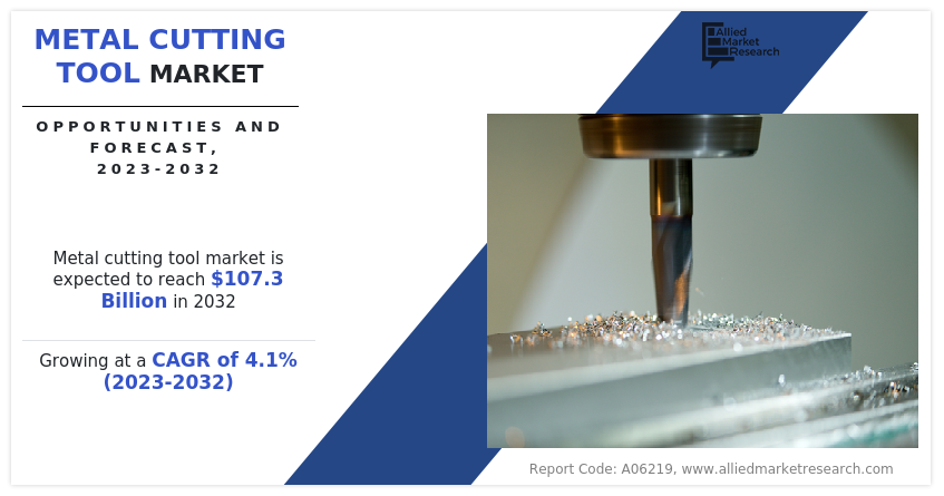 Metal Cutting Tool Market