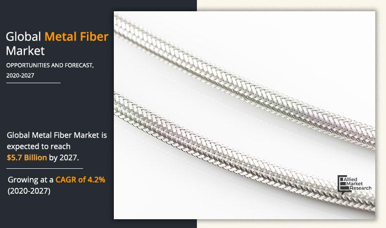 Metal-Fiber-Market-2027