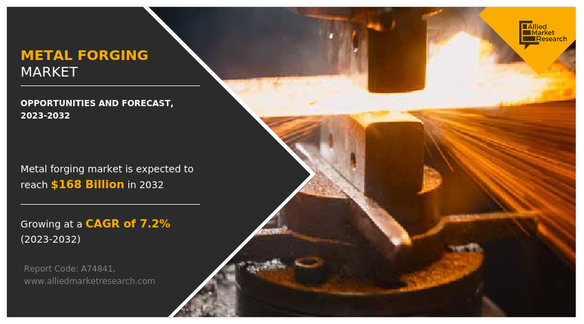 Metal Forging Market