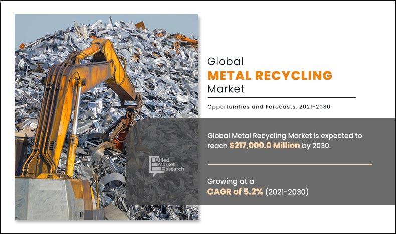 Metal-Recycling-Market	