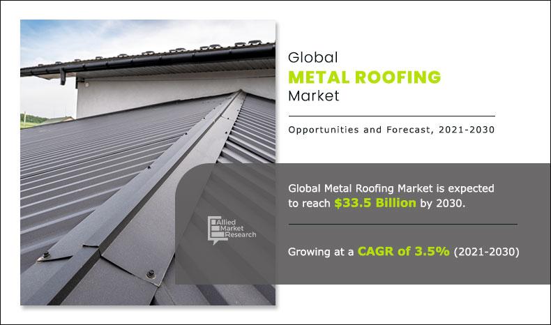 Metal Roofing Market