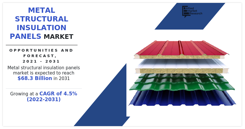 Metal Structural Insulation Panels Market, Metal Structural Insulation Panels Industry, Metal Structural Insulation Panels Market Size, Metal Structural Insulation Panels Market Share, Metal Structural Insulation Panels Market Growth, Metal Structural Insulation Panels Market Forecast, Metal Structural Insulation Panels Market Analysis, Metal Structural Insulation Panels Market Trends, Metal Structural Insulation Panels Market Overview