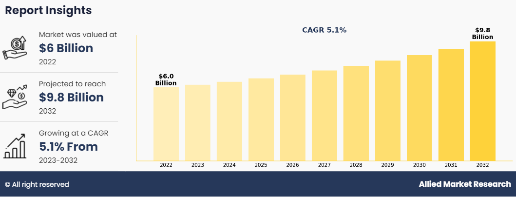 Metallized PET Packaging Market