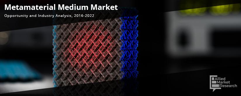 Metamaterial Medium Market