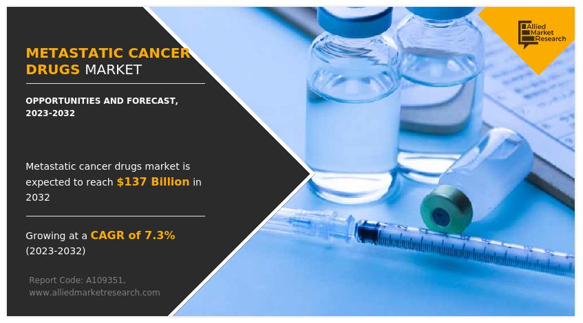 Metastatic Cancer Drugs Market