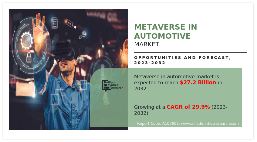 Metaverse in Automotive Market