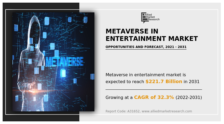 Metaverse in Entertainment Market