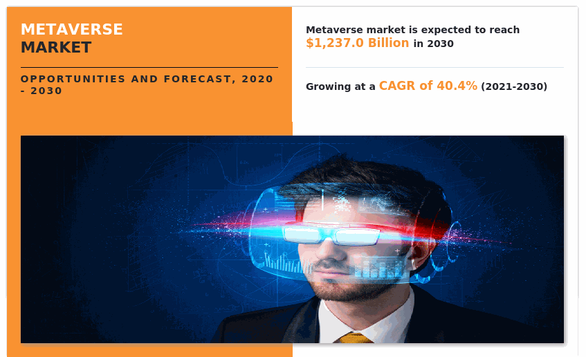 Metaverse Market, Metaverse Industry, Metaverse Market Size, Metaverse Market Share, Metaverse Market Trends, Metaverse Market Growth, Metaverse Market Forecast, Metaverse Market Analysis