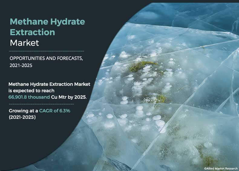 Methane Hydrate Market