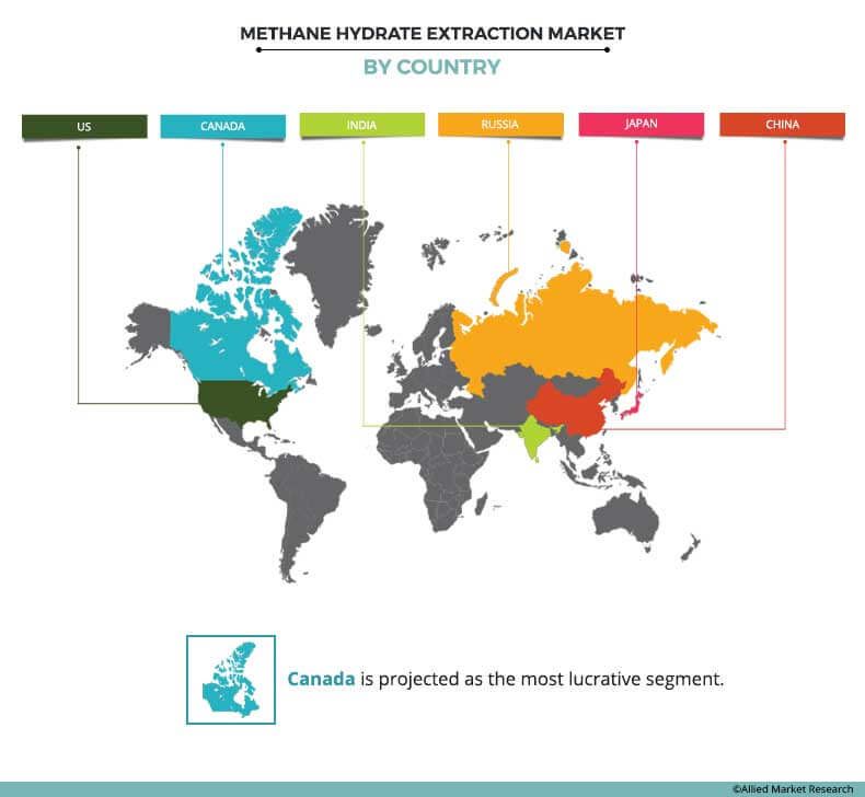 Methane Hydrate Market by Country 