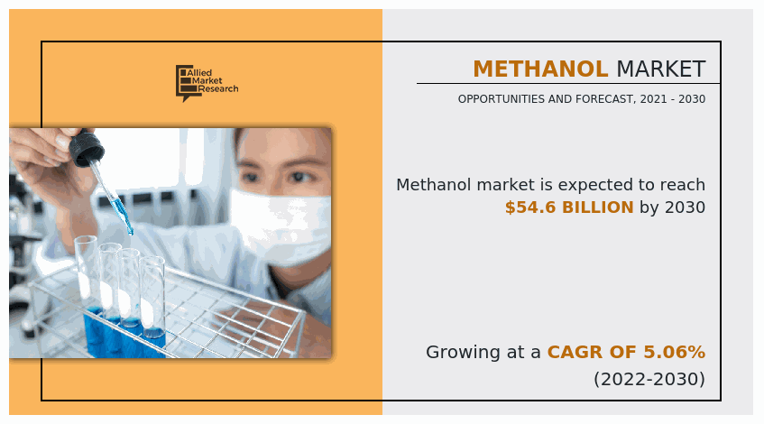 Methanol-Market
