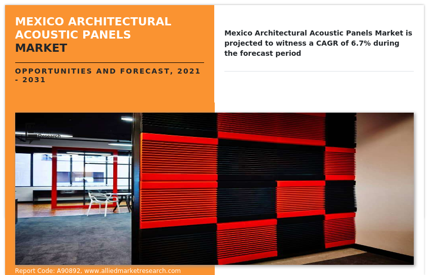 Mexico Architectural Acoustic Panels Market