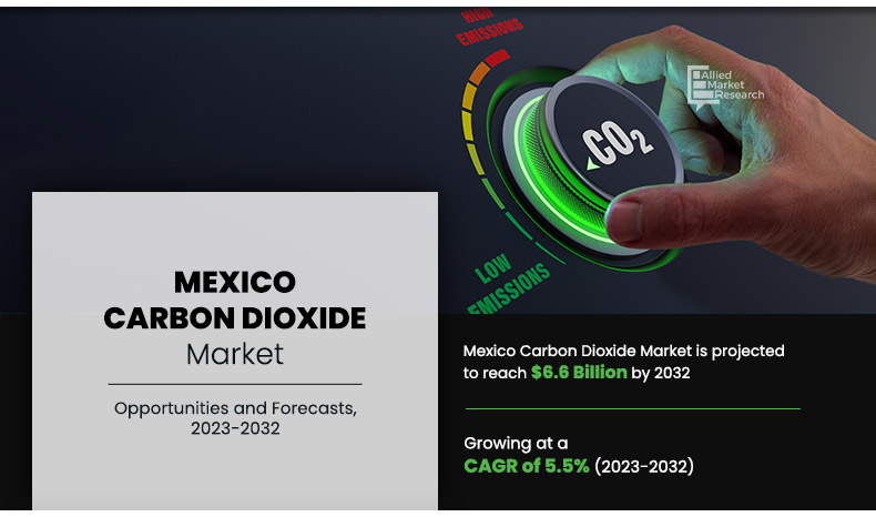 Mexico-Carbon-Dioxide-Market	
