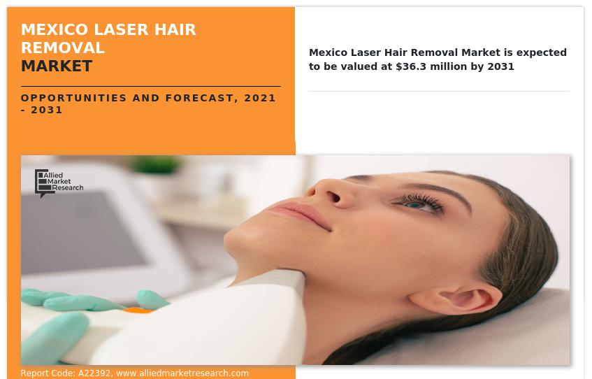 Mexico Laser Hair Removal Market