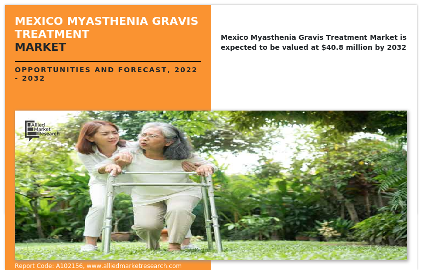 Mexico Myasthenia Gravis Treatment Market