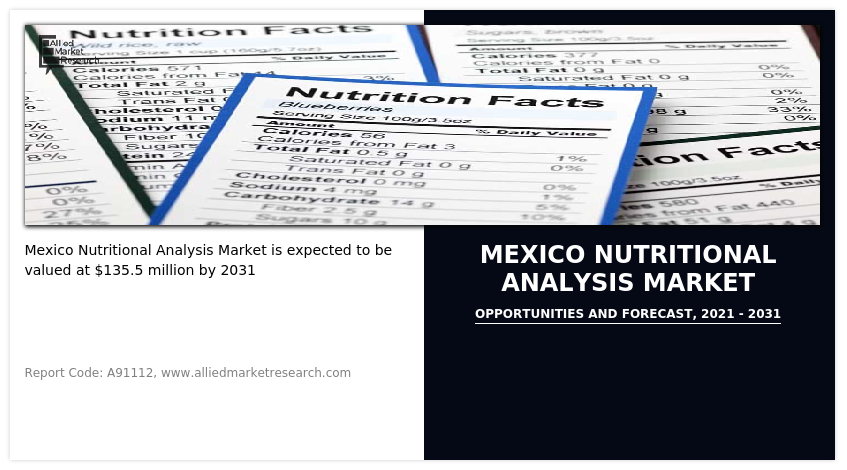 Mexico Nutritional Analysis Market