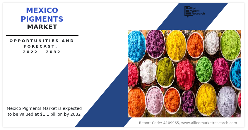 Mexico Pigments Market