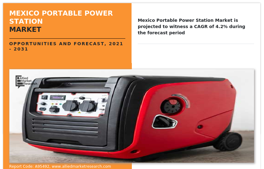 Mexico Portable Power Station Market