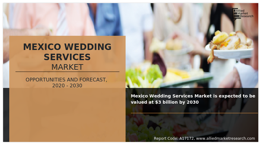 Mexico Wedding Services Market