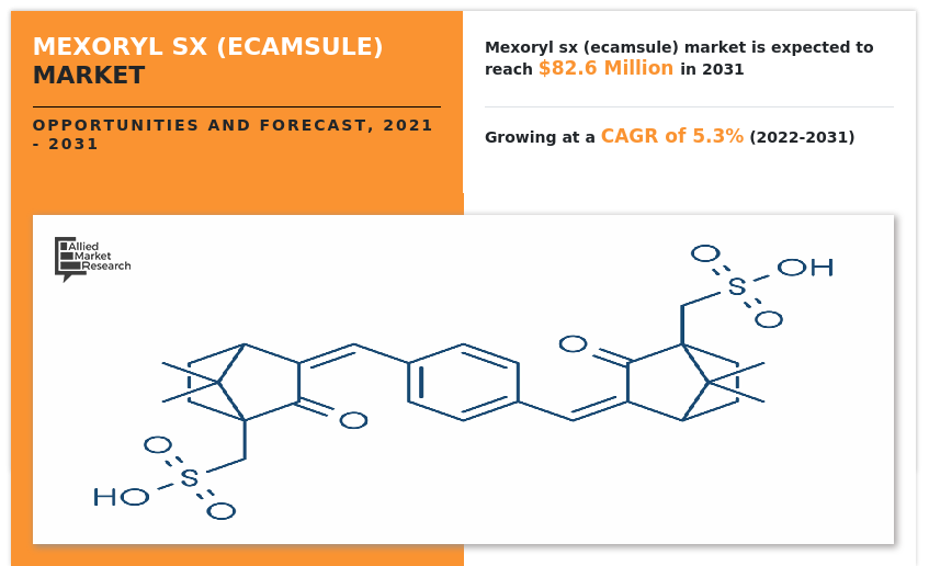 Mexoryl SX Market, Mexoryl SX Industry, Mexoryl SX Market Size, Mexoryl SX Market Share, Mexoryl SX Market Growth, Mexoryl SX Market Analysis, Mexoryl SX Market Forecast, Mexoryl SX Market Trend